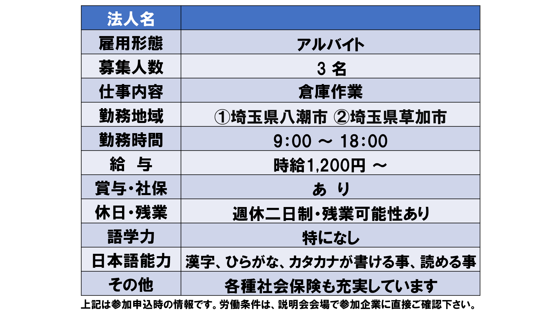 仕事、バイト、正社員